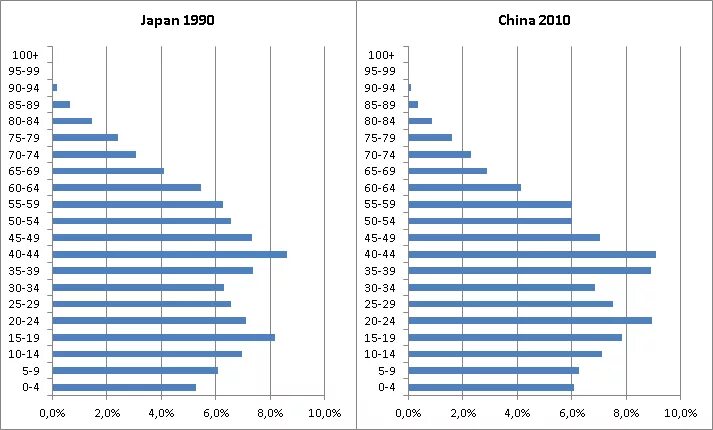 Прирост населения в китае в год. Численность населения Китая график по годам. Рост населения Китая с 1950. Численность населения Китая таблица. Население Китая по годам таблица.
