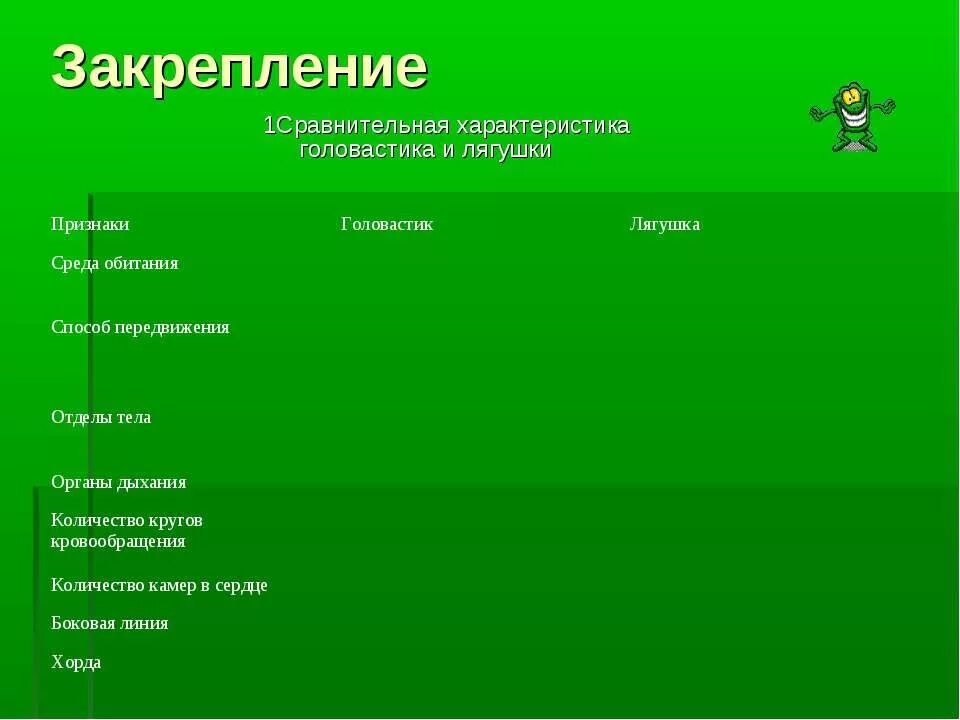 Внутреннее различие головастика и лягушки. Признаки лягушки и головастика таблица. Сравнительная характеристика головастика и лягушки. Головастик характеристика. Таблица головастик и лягушка.