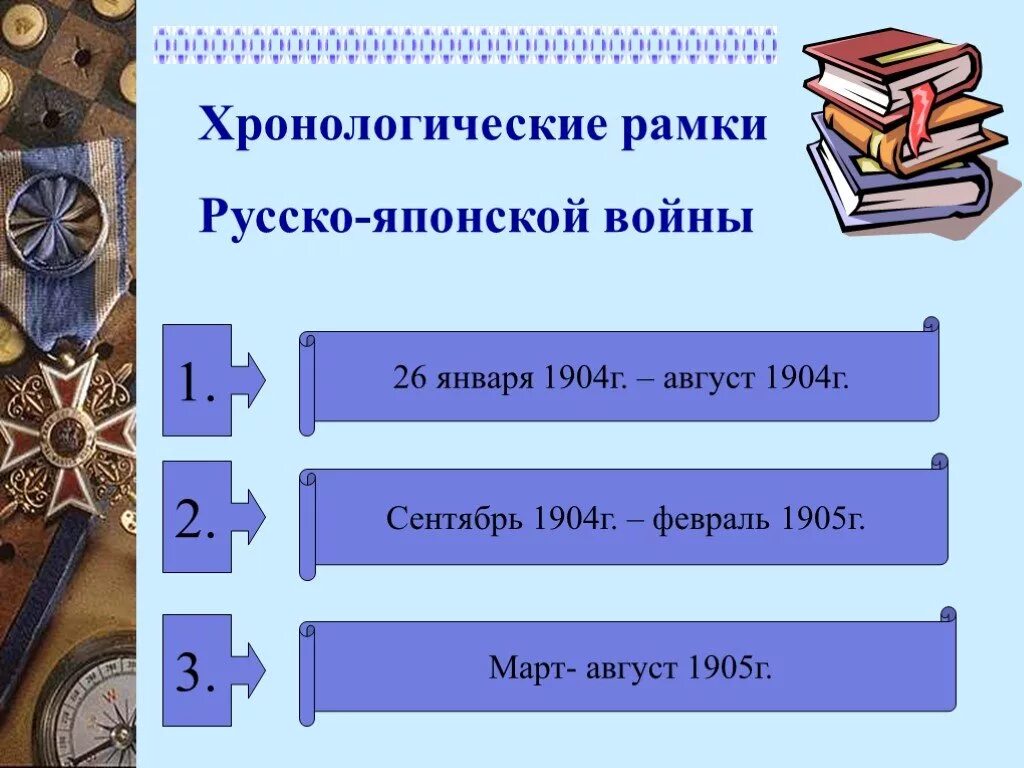 Хронологический порядок русско японской войны