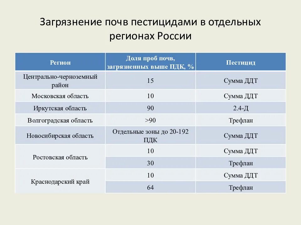Загрязненный тип данных