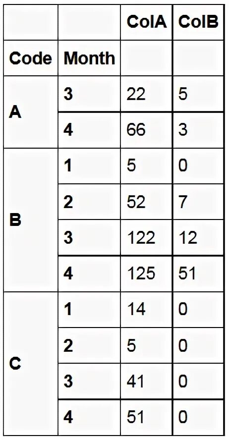 Pandas мультииндекс. Мультииндекс pandas. мультииндексы. мультииндекс. multiindex pandas.
