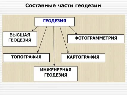 Четыре составное