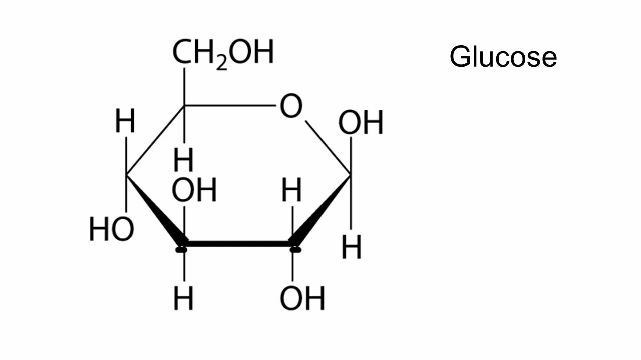 Глюкоза группа препарата. Молекула Глюкозы. Глюкоза формула. Макет Глюкозы. Атом Глюкозы.