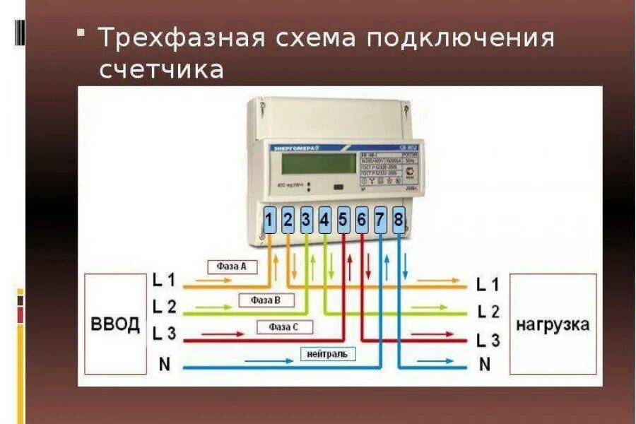 Схема подключения счетчика 380. Подключить электроплиту 380 вольт схема. Схема подключения электросчетчика 380. Схема подключения трехфазного счетчика 380. Как подключить 3 фазы.