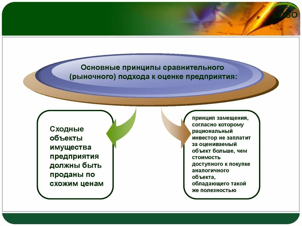 Рыночная оценка организации. Принципы сравнительного подхода. Принципы сравнения. Принципы сравнительного подхода к оценке недвижимости. Сравнительный подход к оценке.