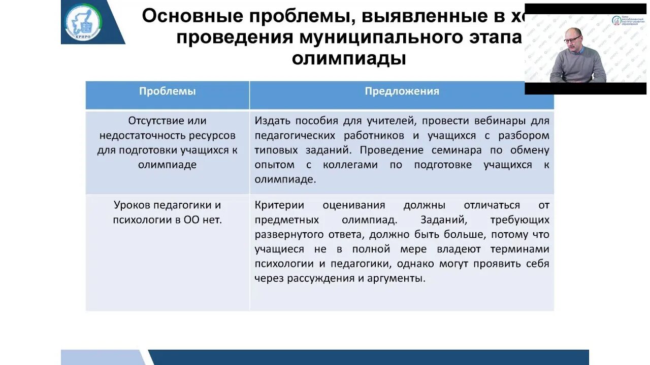 Рппош им к. Психолого-педагогическая олимпиада школьников им к. Итоги олимпиады ушинского 2023. Д ушинского 2022. Психолого педагогическая олимпиада ушинского.