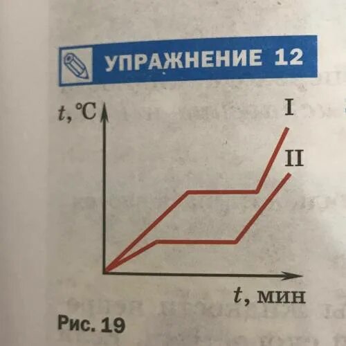На рисунке 19 изображены. На рисунке 19 изображены графики зависимости температуры от времени. На рис 19 изображены графики зависимости температуры. На рисунке 19 изображены графики физика.
