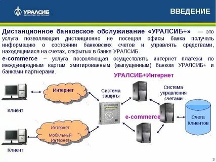 Т систем услуги
