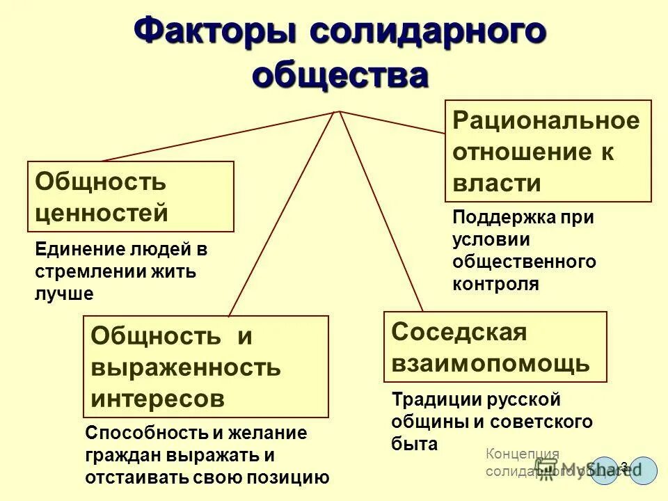 Общность интересов 8 букв. Рациональное общество. Рациональность в обществе. Рациональное рассудочное отношение человека к миру. Рациональные отношения.