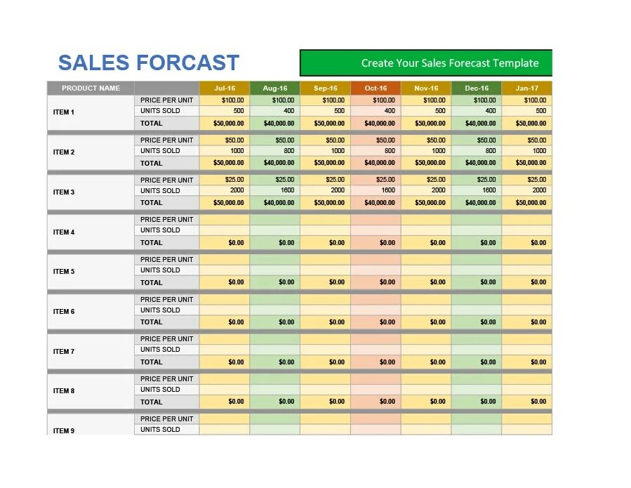 Sales Forecast. Forecast Template. Forecast таблица. Sales Forecast картинка. Detail year