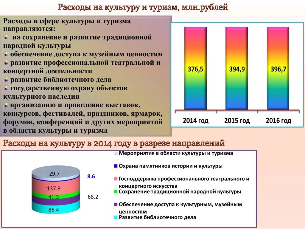 Издержка сфера