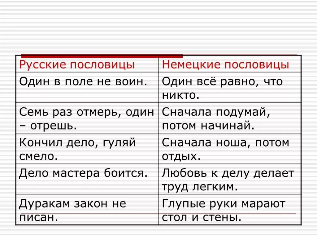 Пословицы и поговорки других народов. Иностранные пословицы о труде. Зарубежные пословицы. Поговорки разных стран.