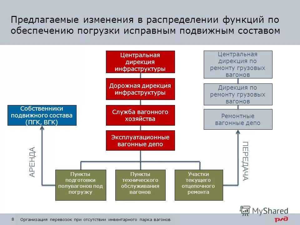 в какой срок центральная дирекция инфраструктуры. в какой срок центральная дирекция инфраструктуры. структура центральной дирекции инфраструктуры оао ржд. в какой срок центральная дирекция инфраструктуры. в какой срок центральная дирекция инфраструктуры.