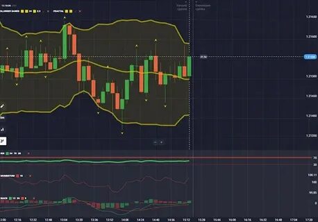 Квотекс бинарные