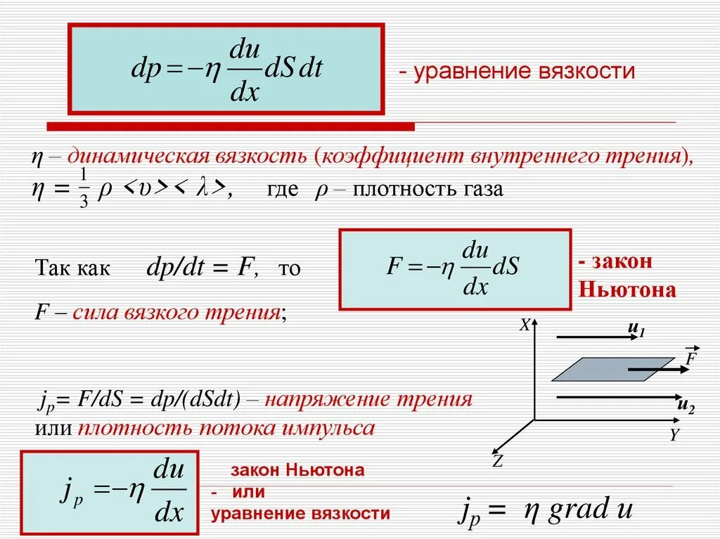 Формула динамической вязкости жидкости. Коэффициент вязкости газа формула. Сила вязкого трения формула. Кинетический коэффициент вязкости. Ньютон температура