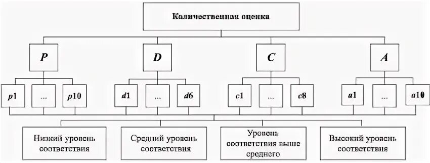 Система и структура чем отличаются. Даны изображения иерархическими системами являются. иерархия чисел. иерархия чисел в математике.