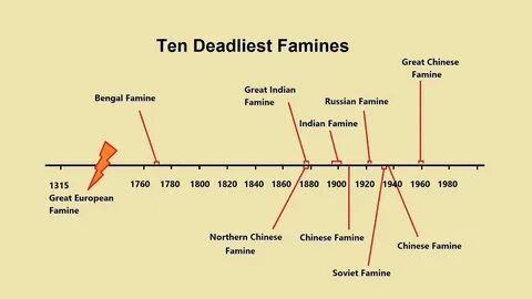How history