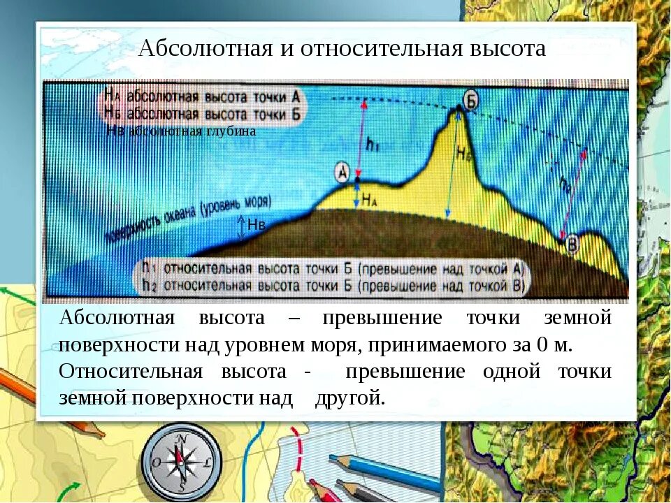 Международная высота над уровнем моря. Абсолютная и Относительная высота 5 класс география. Абсолютная и Относительная высота рельефа. Что такое абсолютная и Относительная высота в географии. Абсолютная высота и Относительная высота.