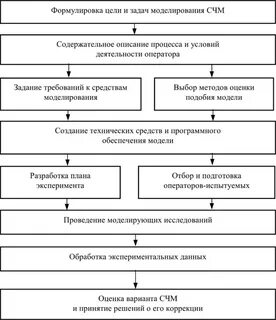 Задачи оператора набора