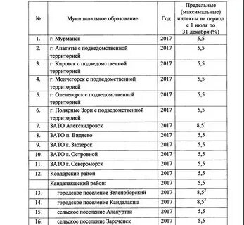 Мурманск тарифы
