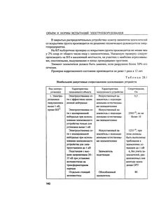 Объем и нормы испытаний электрооборудования