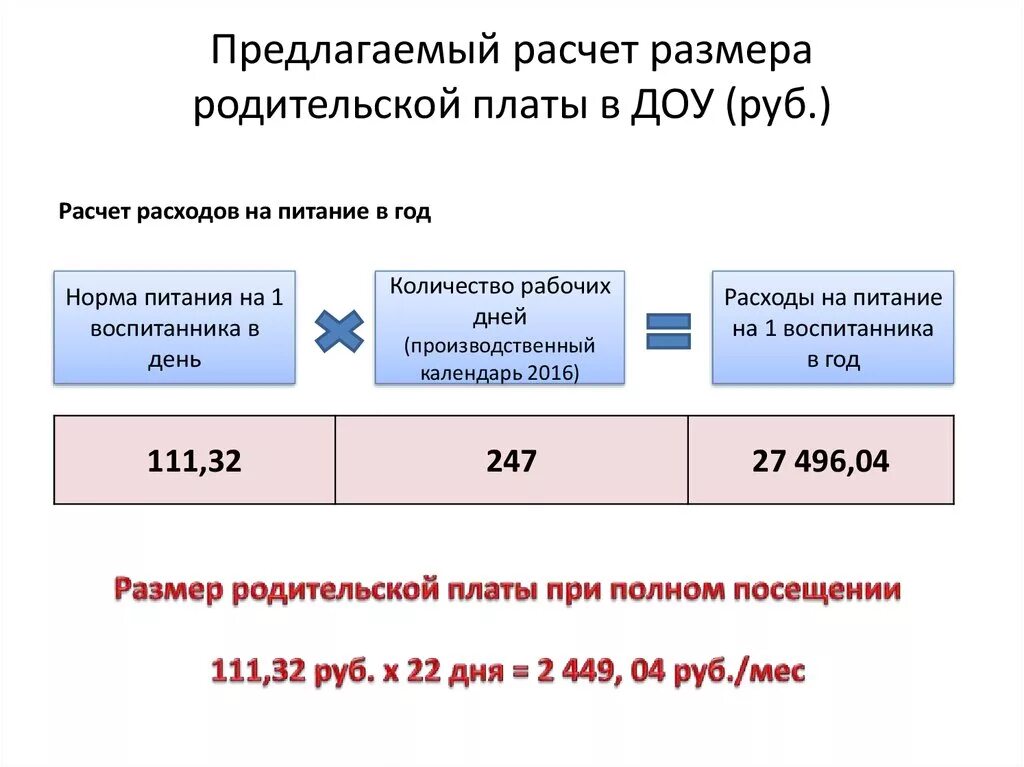 Рассчитать сумму компенсации. Расчет компенсации за садик. Как посчитать родительскую плату за детский сад. Как посчитать компенсацию за садик. Компенсация оплаты за детский сад.