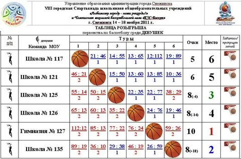 Баскетбол китай женщины турнирная таблица