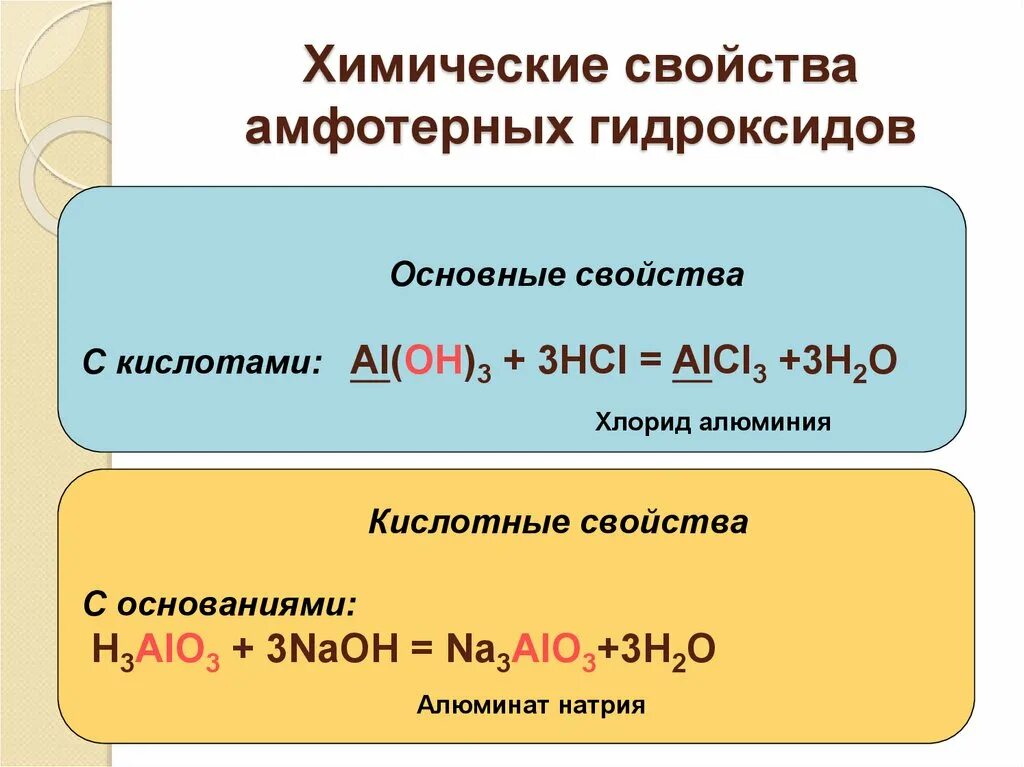 Амфотерность алюминия реакции. Характерные химические свойства амфотерных гидроксидов. Химические свойства амфотерных гидроксиды 8 класс химия. Химические свойства оснований и амфотерных гидроксидов. Основание и амфотерный гидроксид реакция.