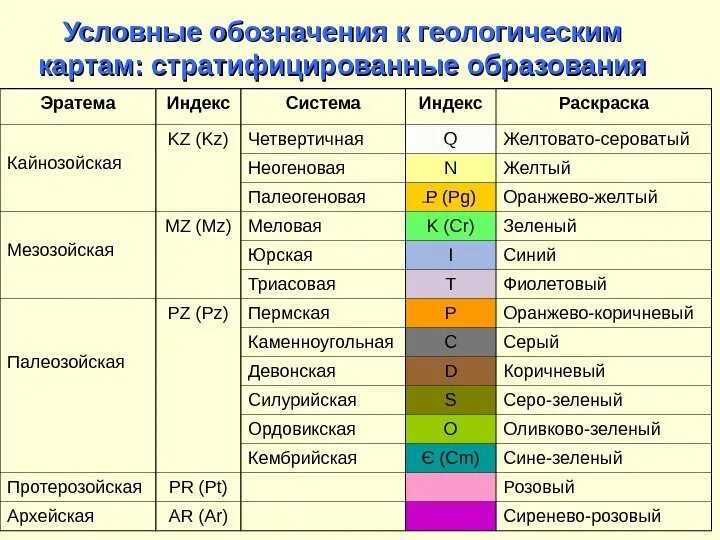 Расположите геологические эры. Расположите геологические эры