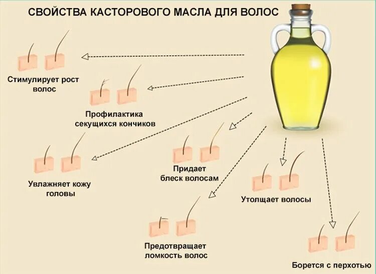 Что можно использовать для роста