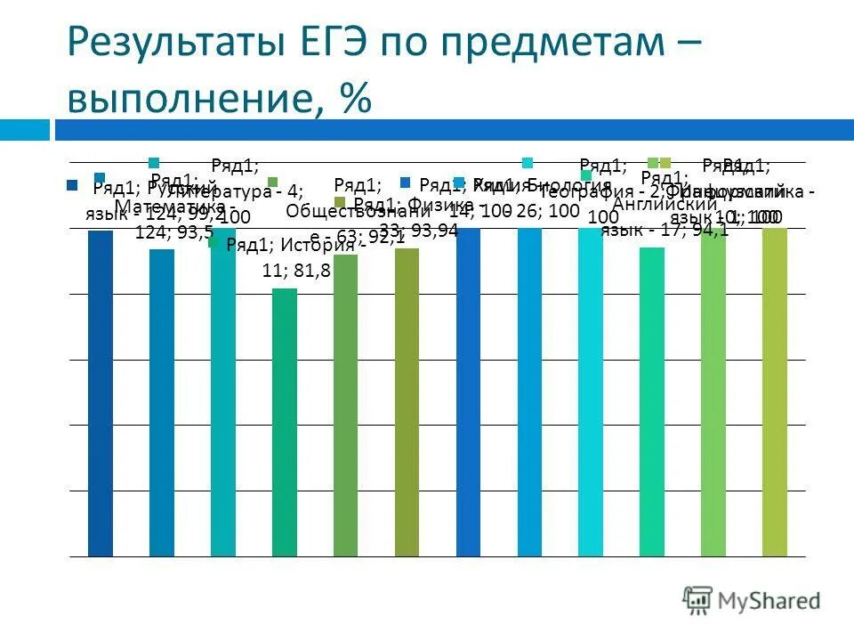 средний балл по егэ в 2016 году. результаты егэ ульяновск. результаты егэ скрин. результаты набрал баллов. результаты егэ ульяновск.