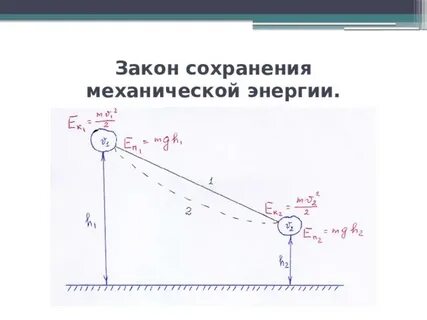 Рисунок механической энергии