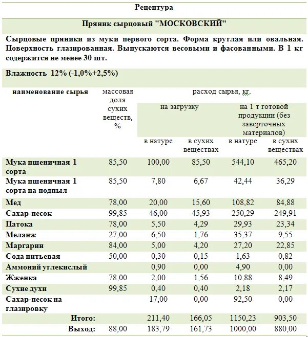 Расчет изменения кондитерских изделий