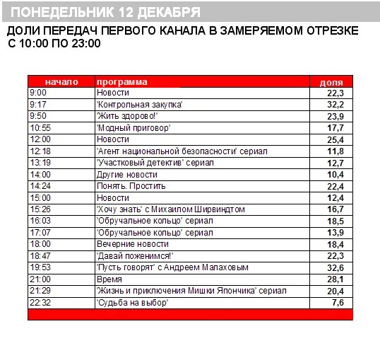 Передачи на 1 м канале