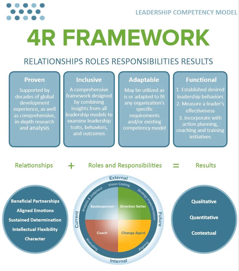 Framework 20. Модель фреймворк. фреймворк компетенций что это. модель framework. competence model.