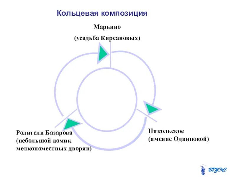 Кольцевая позиция. Кольцевая композиция отцы и дети.