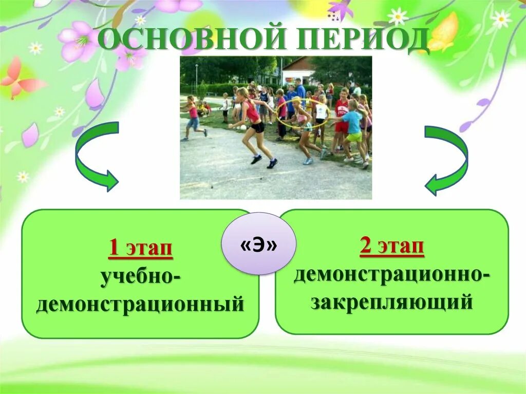 Как называется 4 5 день лагерной смены. Этапы развития лагерной смены. основной период лагерной смены. основные периоды развития лагерной смены. название периода лагерной смены.