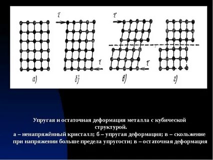 Вязкая деформация