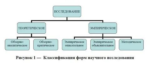 Методы психологии организационные эмпирические