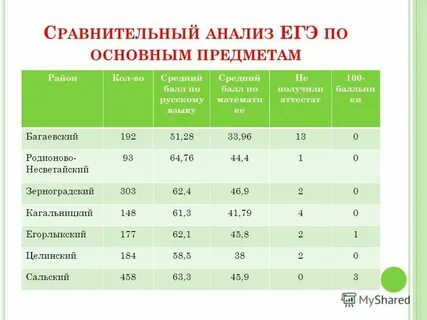 Как узнать балл для поступления