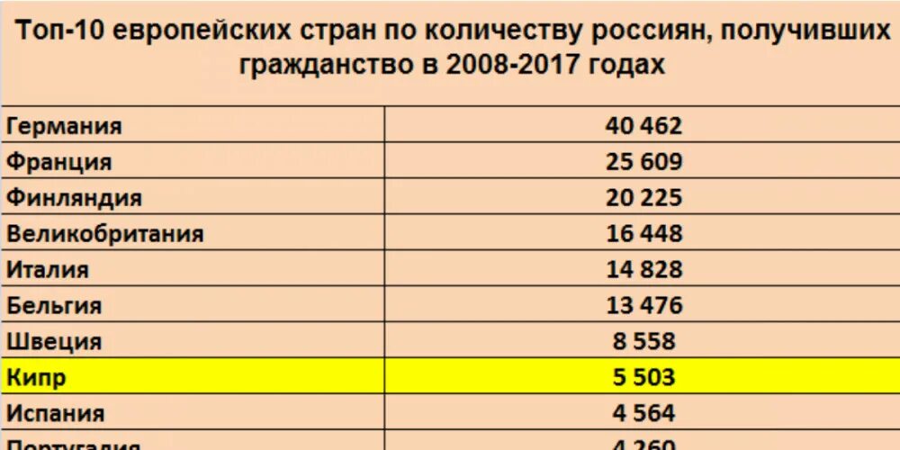 Гражданство армении за инвестиции