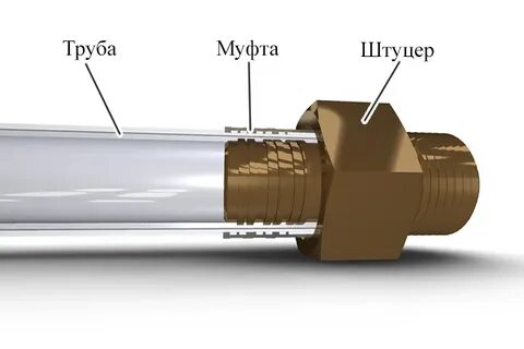 Соединение металлопластиковых труб между собой