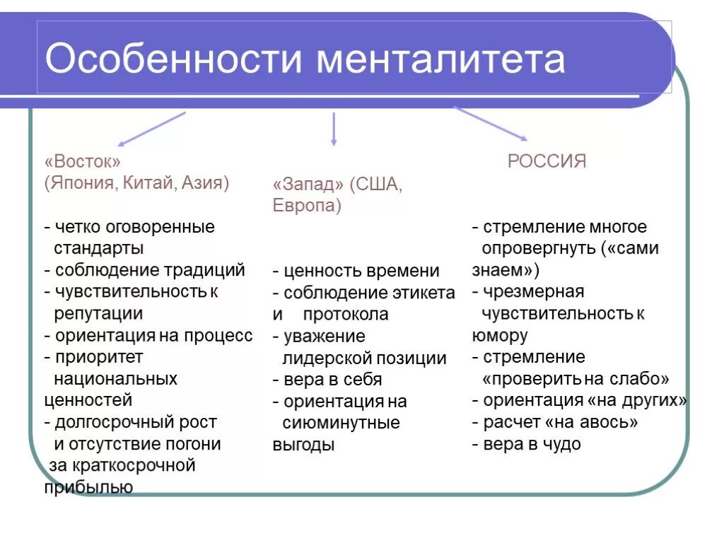 Национальные особенности менталитета