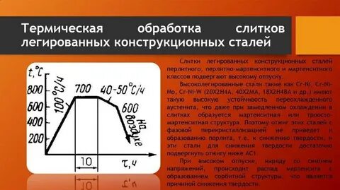 Структура стали после термической обработки