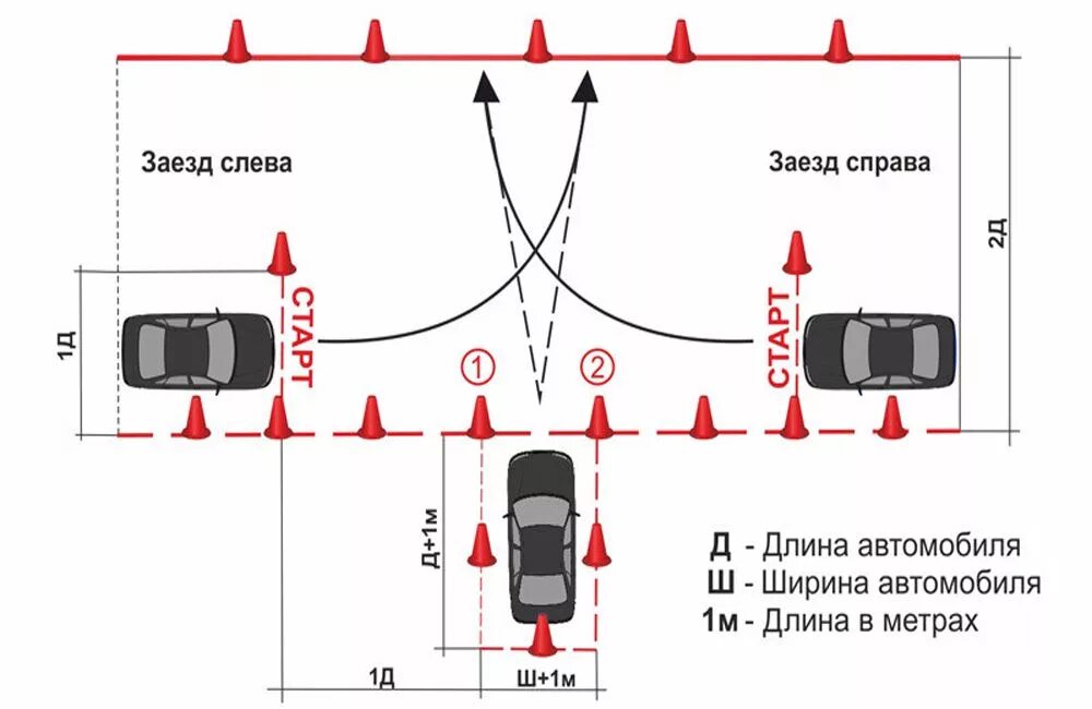 Схема заезда в гараж на автодроме. Схема выполнения упражнения гараж. Упражнение параллельная парковка на автодроме схема. Схема парковки гараж на автодроме. Выезд задом