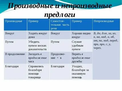 Непроизводная основа примеры