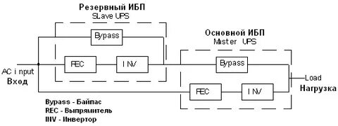 Резервирование 2 1