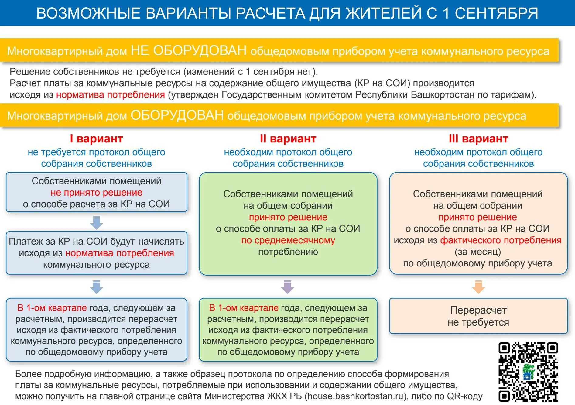 Постановление рф 92 от 03.02 2022. Порядок начисления платы за коммунальные ресурсы в МКД. Сои коммунальные ресурсы. Сои на общедомовые нужды. Тарифы на коммунальные ресурсы.