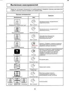 Какая неисправность изображена на картинке