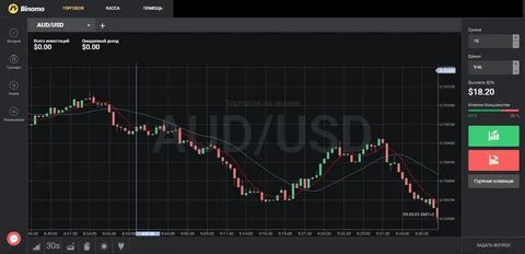 Архив торгов